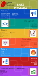 sales-process-infographic